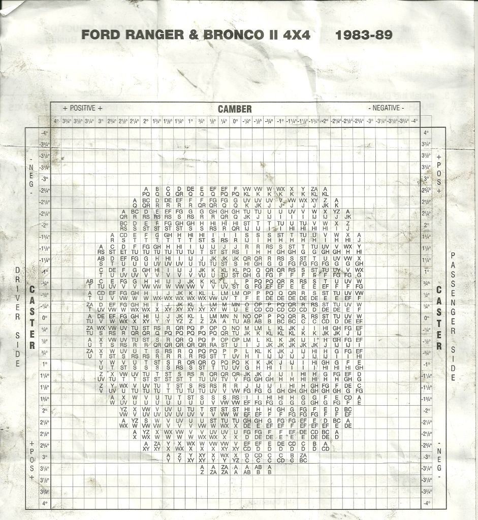 Please check my math on alignment using adjustable camber bushings